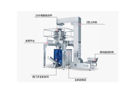 立式顆粒包裝機(jī)